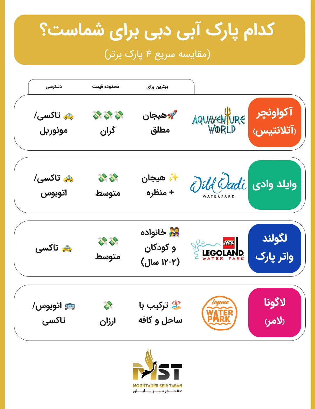 کدام پارک آبی دبی را انتخاب کنیم؟